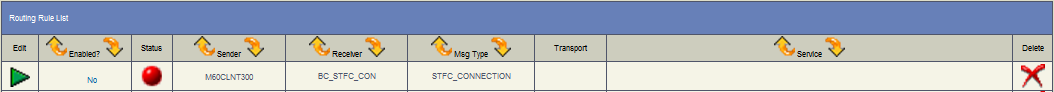 STFC_CON Routing