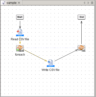 Loop performance degradation