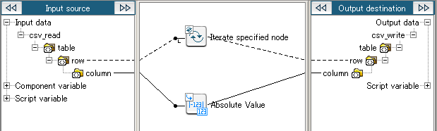 Absolute Value