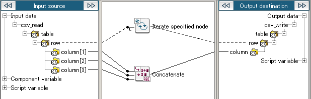 Concatenate