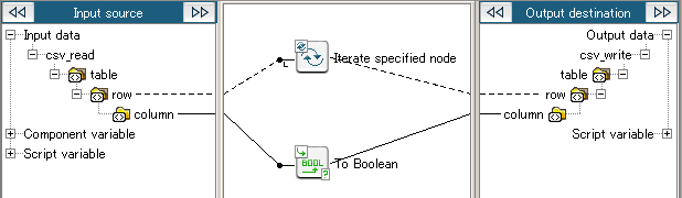 Convert to Boolean