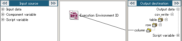 Execution Environment ID
