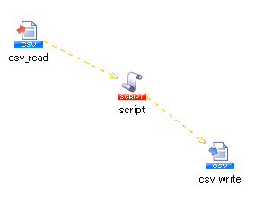Connect adapter and Call Script with data flow