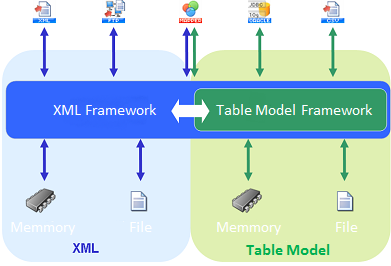 XML Framework