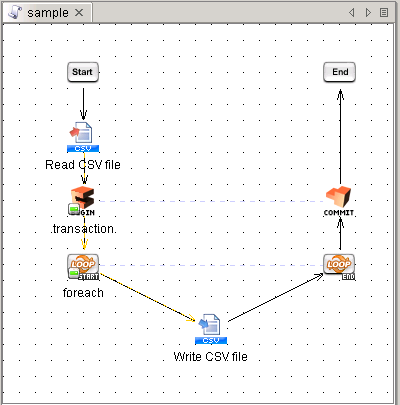 Loop processing that prevents the performance deterioration