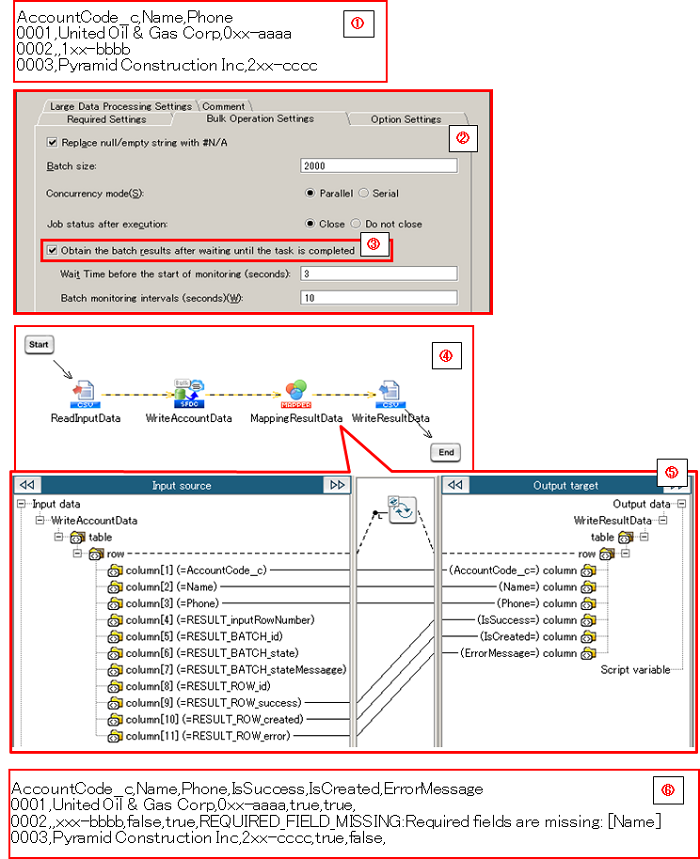 Salesforce Bulk Bulk Write Data Update