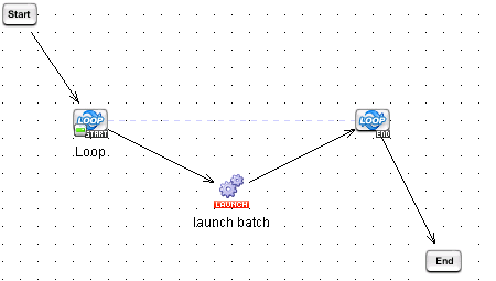 [Flow] Loop
