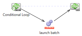 [Flow] Conditional Loop