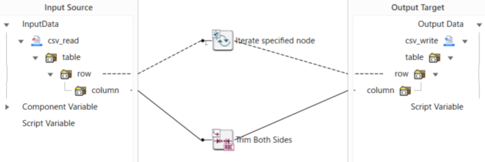 [Document Mapper]Trim Both Sides