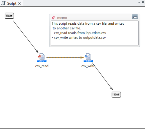 [Service Guide] Service Development