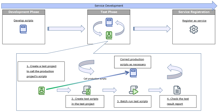 Testing Framework