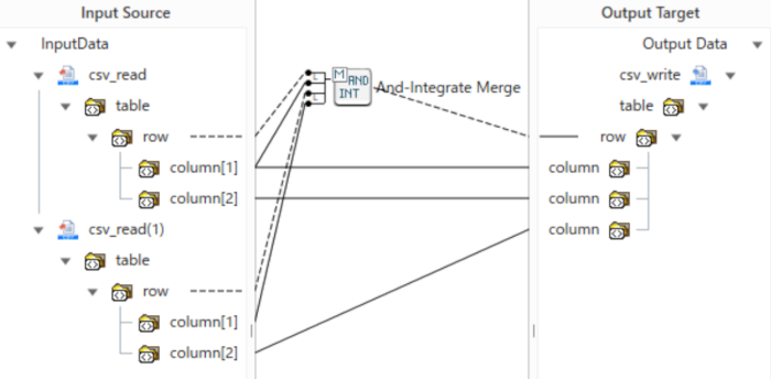 [Merge Mapper]And-Integrate Merge