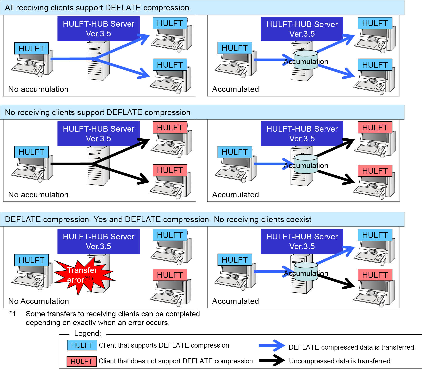 Official | Restriction on DEFLATE compression for multicasting