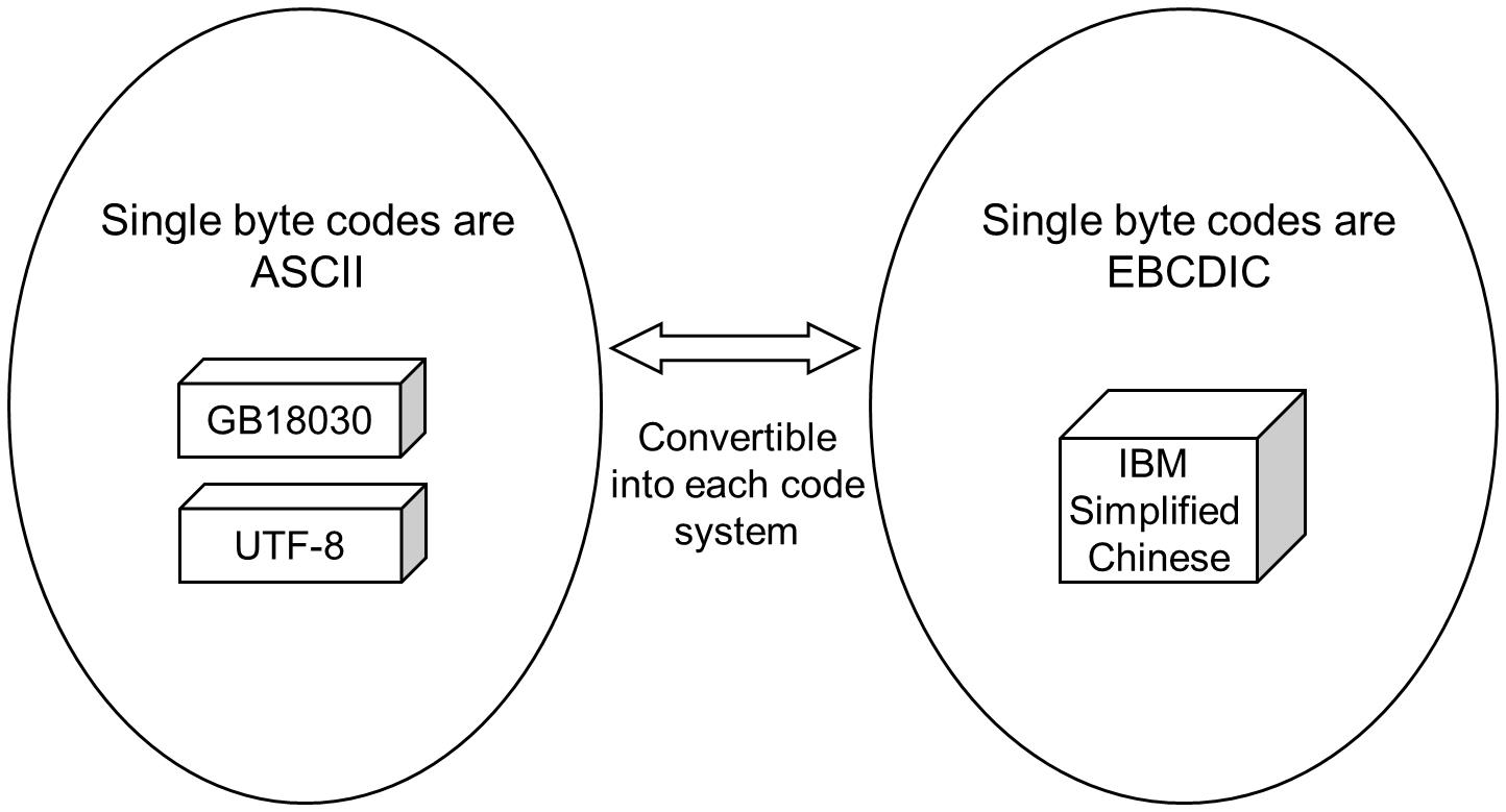 Byte code. Byte code on HDD. Byte code 2. Bytescodes перевод.