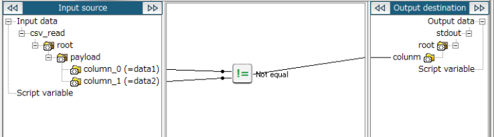 Official | Not equal