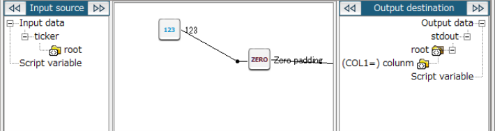 Zero padding