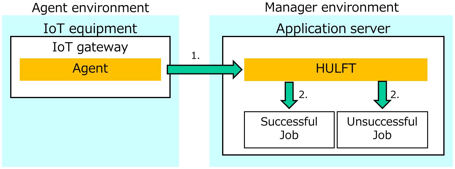 official-pre-send-jobs-post-send-jobs-and-post-receive-jobs