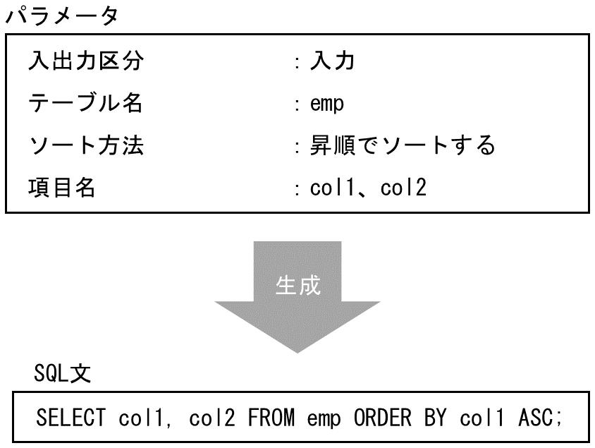 昇順 sql