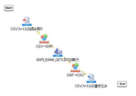 CSV�������ݏ����������