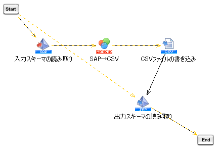 XNvg