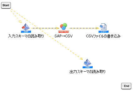 o̓XL[}ǂݎ菈