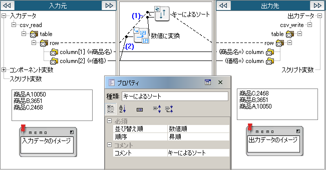 L[ɂ\[g