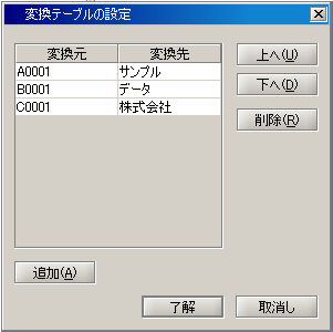 񂲂Ƃɒu