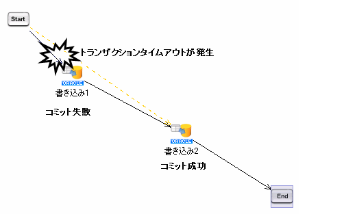 トランザクション