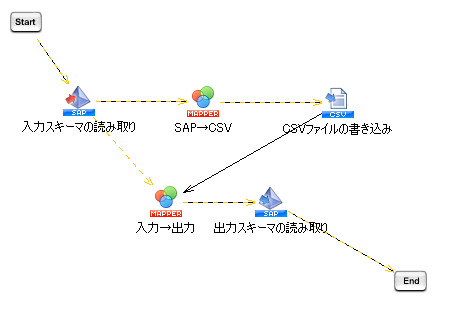 �X�N���v�g�������