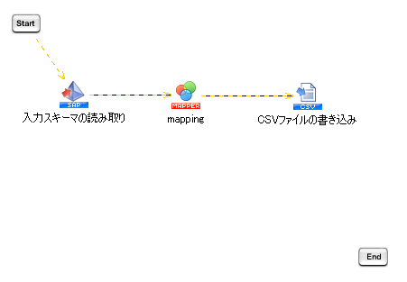 CSV�t�@�C���������ݏ����������