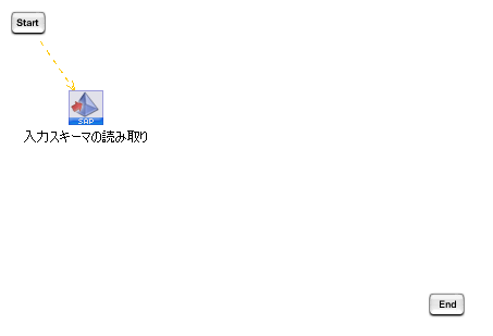 ���̓X�L�[�}�ǂݎ�菈���������