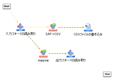 �o�̓X�L�[�}�ǂݎ�菈���������