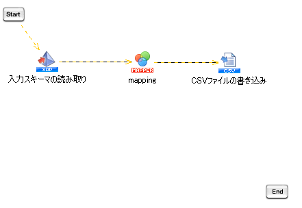 CSV�t�@�C���������ݏ����������