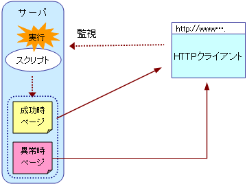 [rrrr]リクエストページ