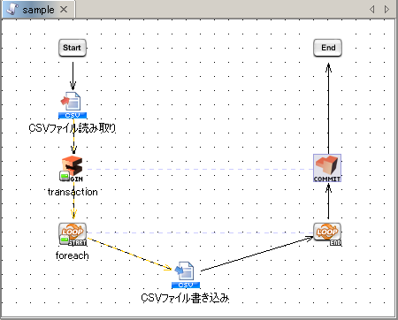 ptH[}X򉻂h~郋[v