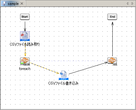 ptH[}X򉻂郋[v