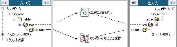 マージmapper Csvファイルによる置換