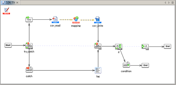 サービスガイド サービスの開発