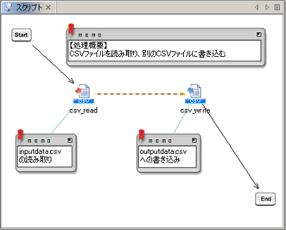 サービスガイド サービスの開発