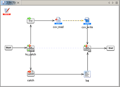 サービスガイド サービスの開発
