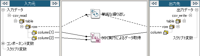ドキュメントmapper Sql実行によるデータ取得