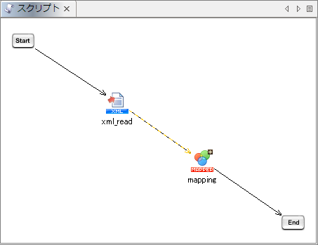 サービスガイド サービスの開発