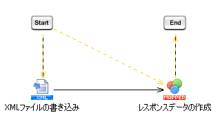 �X�N���v�g�������