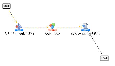 �X�N���v�g�������