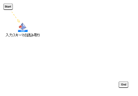 ���̓X�L�[�}�ǂݎ�菈���������