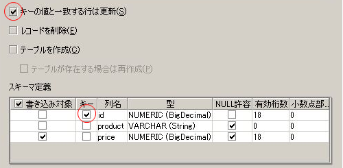 Insert/Update