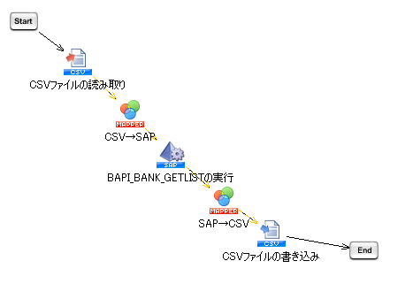 �X�N���v�g�������