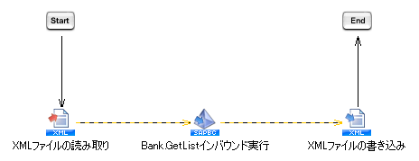 �X�N���v�g�������