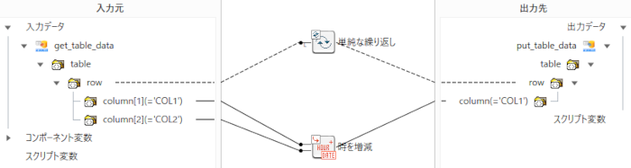 時を増減