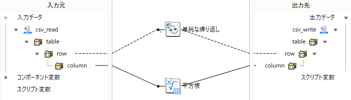 絶対値